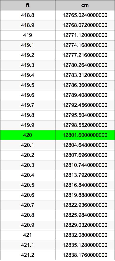 420 cm in feet|how tall is 420 centimeters.